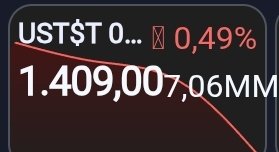 No encuentra piso. Y lo lloran los compradores en octubre 2020, en noviembre 2023, en julio 2024 y por últimos los dolarizados en septiembre 2025. Cogidísimos.