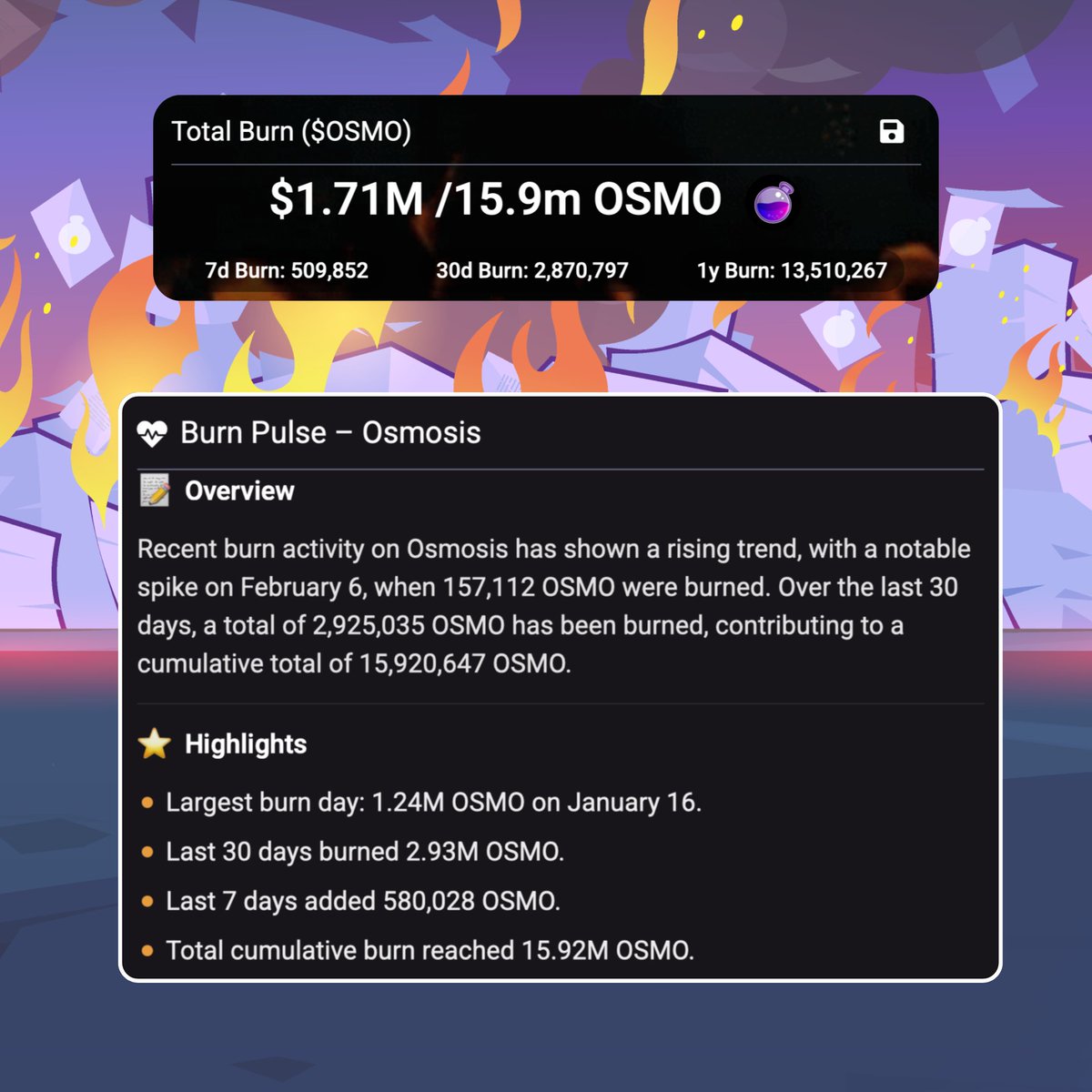 osmosis's tweet photo. Track the OSMO burn with @SmartStake 🔥 https://t.co/Nl7g9w099s