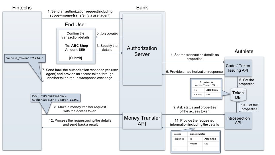 Authlete tweet media