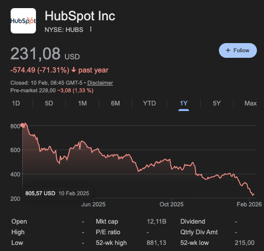 It's tempting to say we could all sense this a year ago