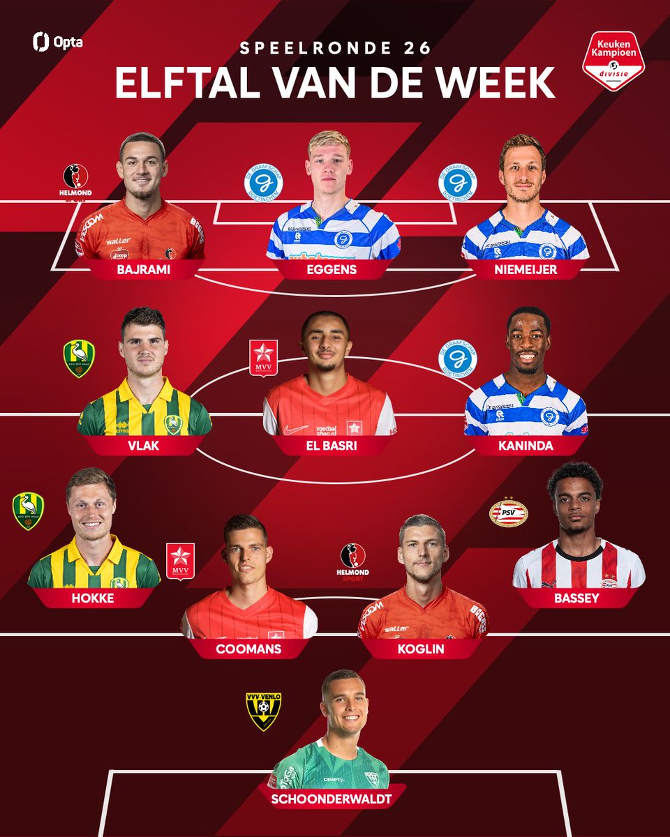 De Graafschap tweet media