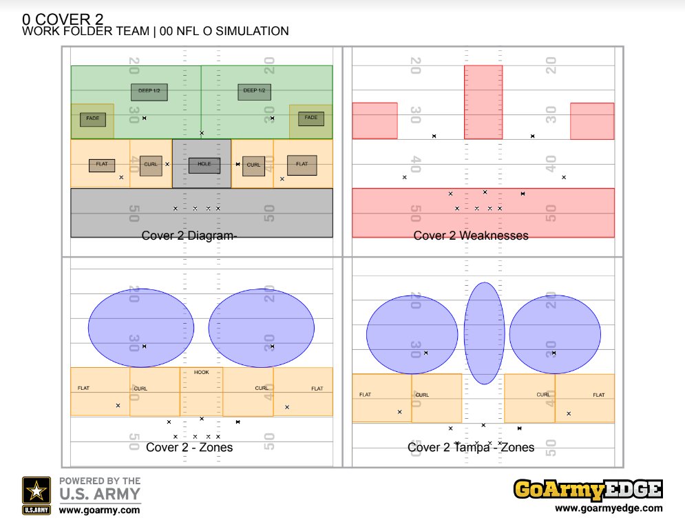 GoArmy Edge tweet media