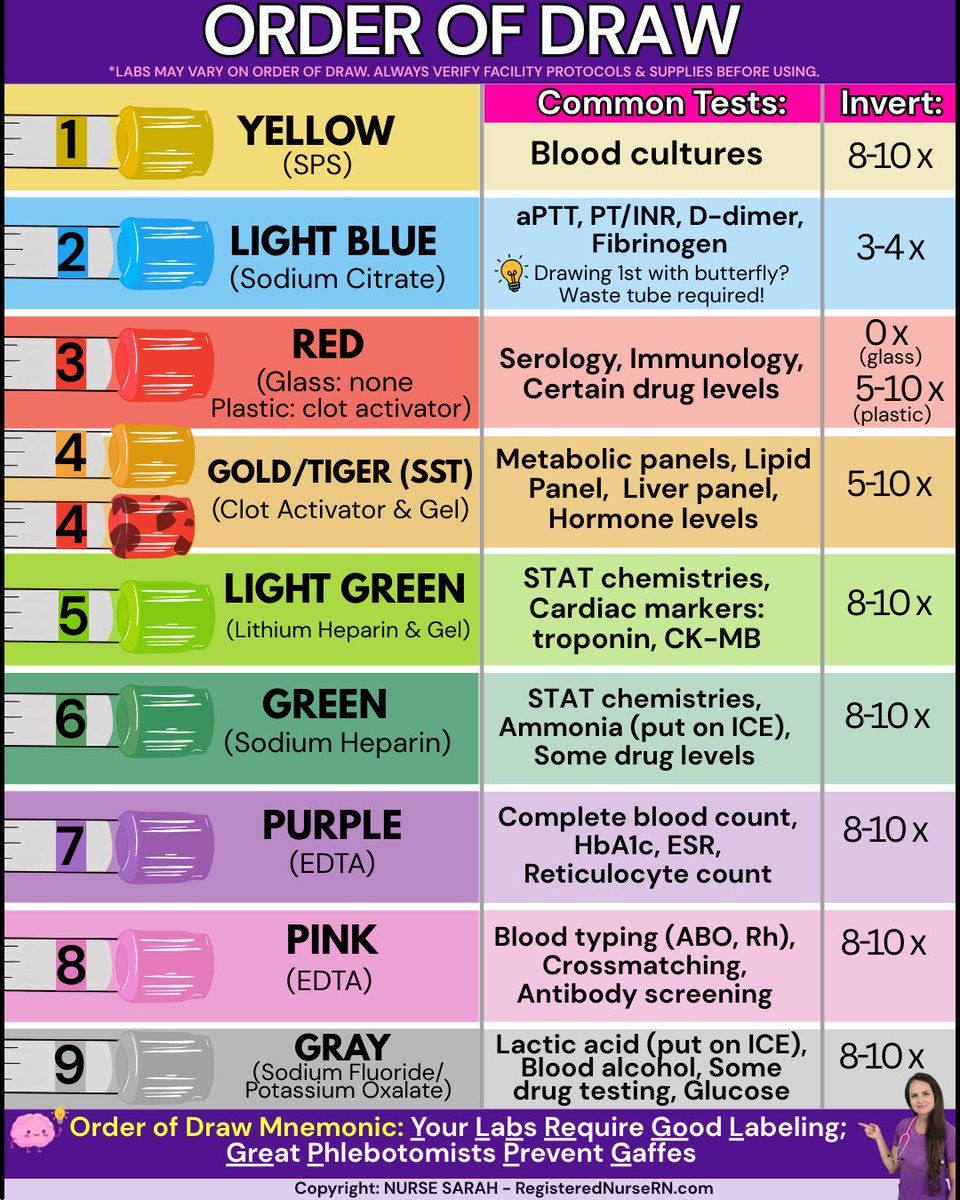 Nurse Sarah (RegisteredNurseRN.com) tweet media