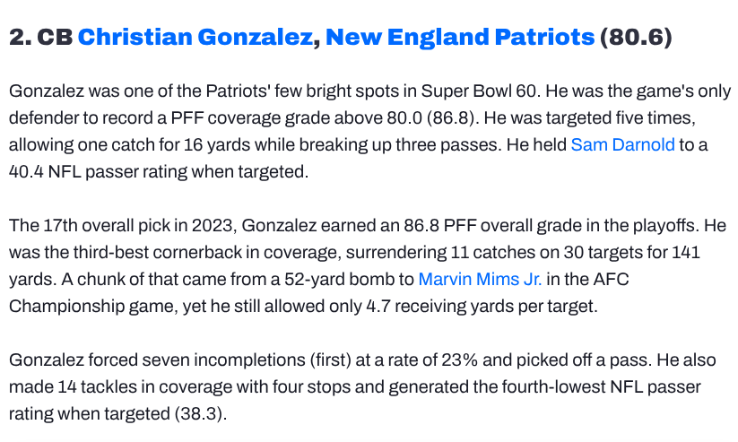 Christian Gonzalez had an excellent postseason, finishing it with a tremendous SB performance. <a href="/PFF/">PFF</a> had him graded #2 overall on Sunday.