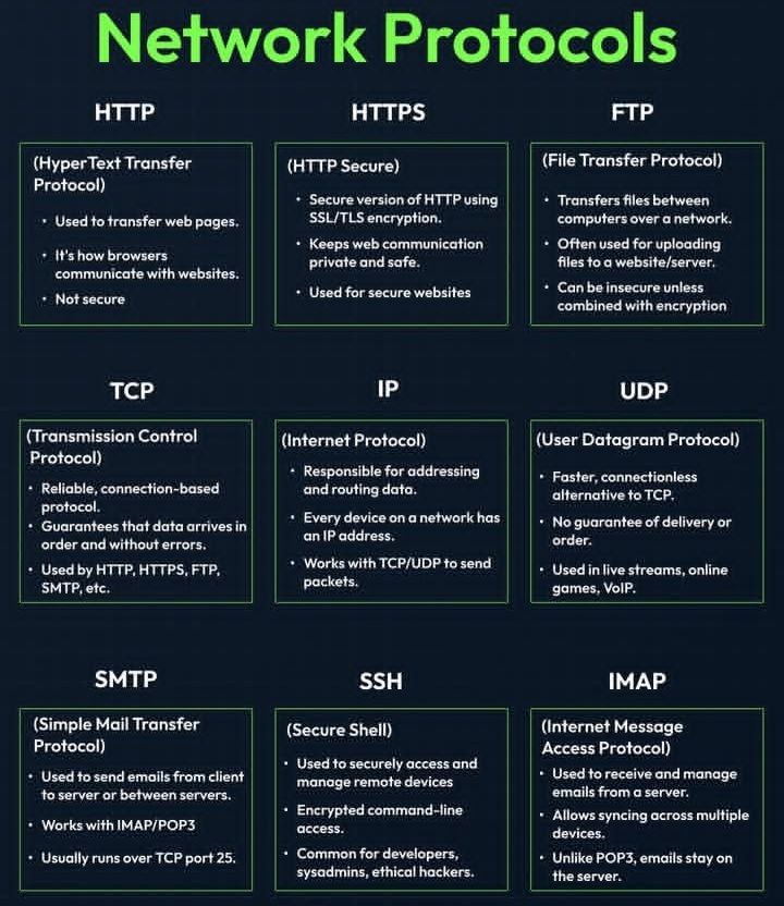 Network Protocols
Tags: #BugBounty #WebSecurity #EthicalHacking #network_protocol