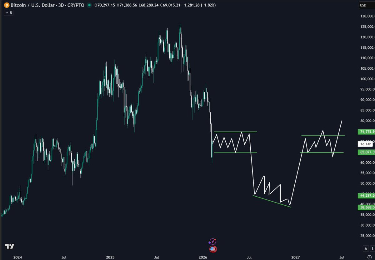 Tony Research tweet media