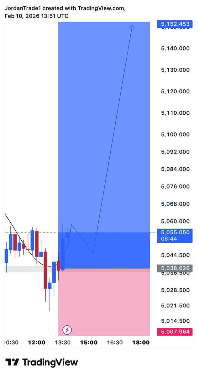 #XAUUSD 

we are excite buying #GOLD 
from the 15mins chart can be bullish 

Let’s go !!!