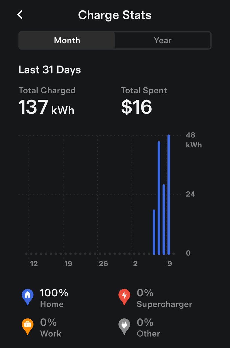 Lance from the Lower St. Croix tweet media