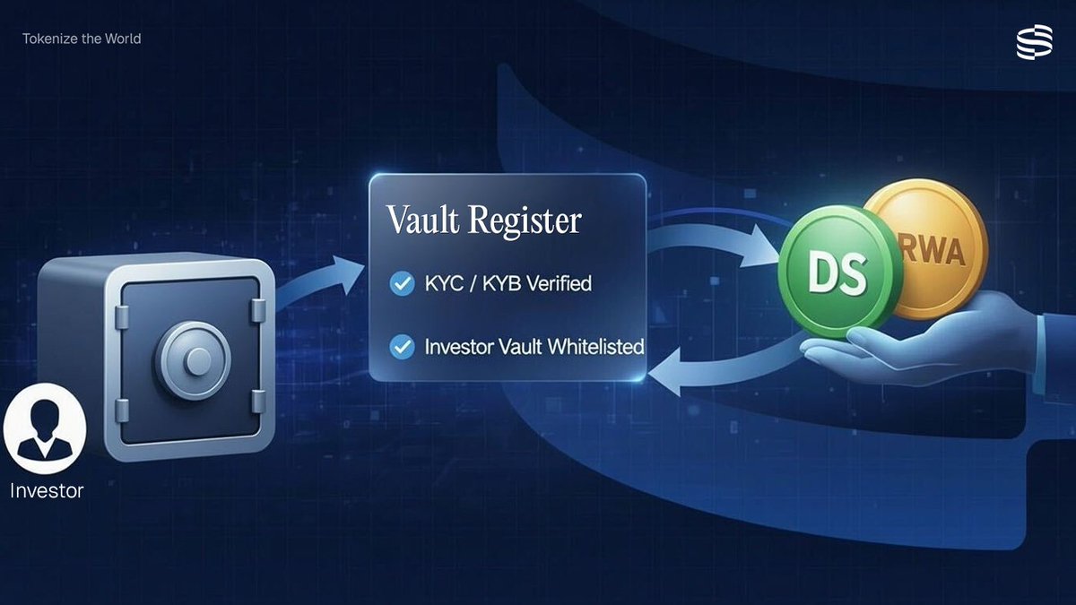 Today we’re introducing the Vault Registrar.

Regulated RWAs can now serve as collateral in DeFi protocols with clear and attributable ownership.

Unlock dynamic escrows, seamless looping, and clean integrations.