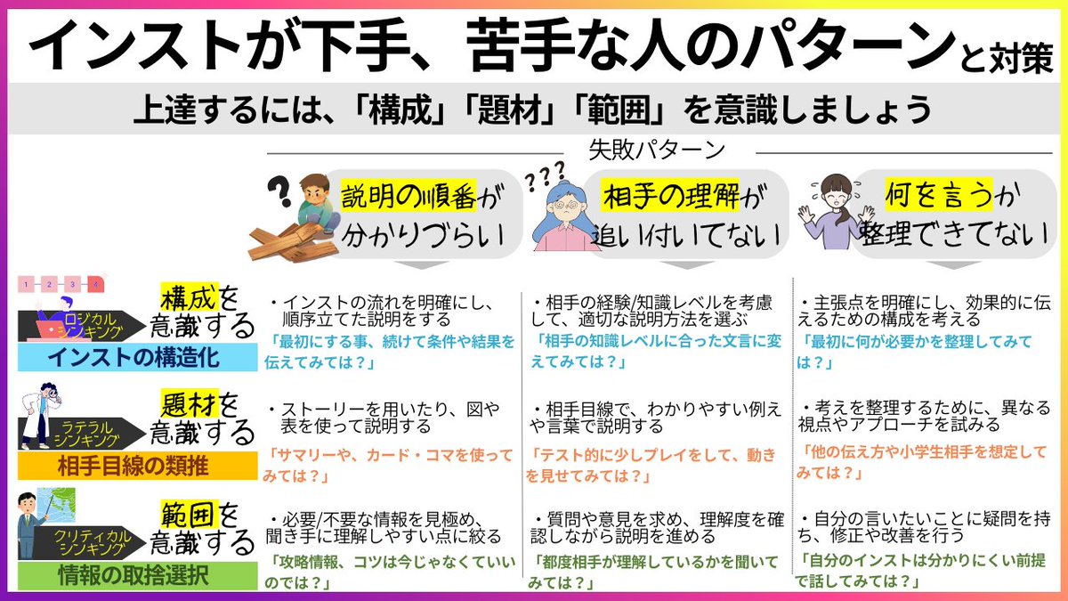 てう@ボードゲーム用|ボドゲブログやってます| tweet media