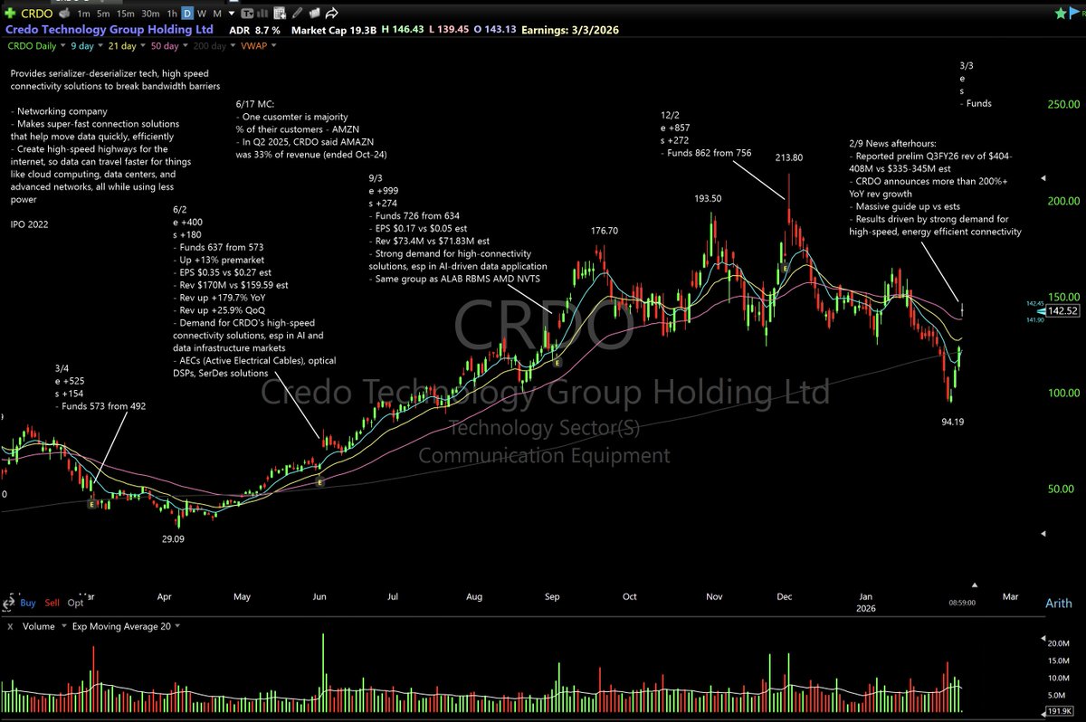breakout stocks tweet media