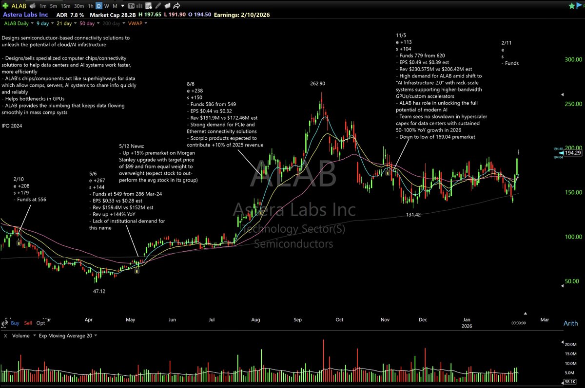 breakout stocks tweet media