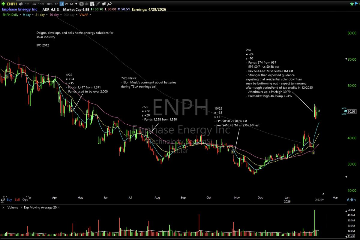 breakout stocks tweet media