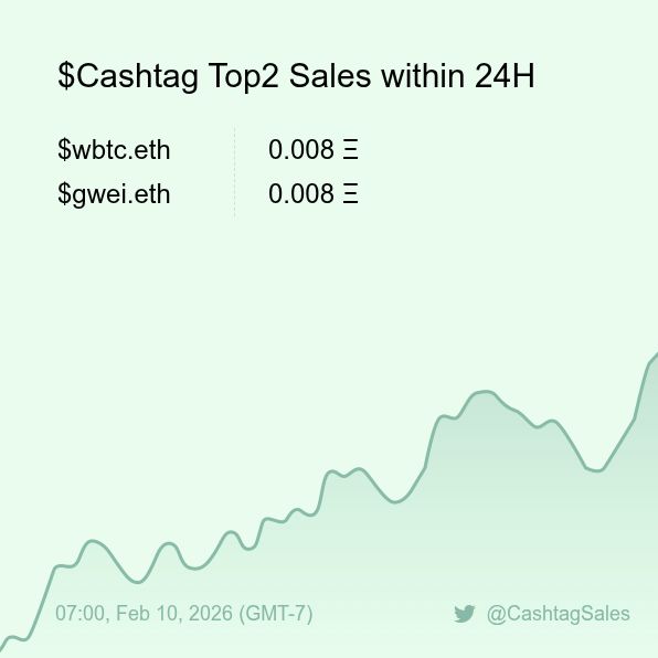 $Cashtag Sales Bot 🤖️ tweet media