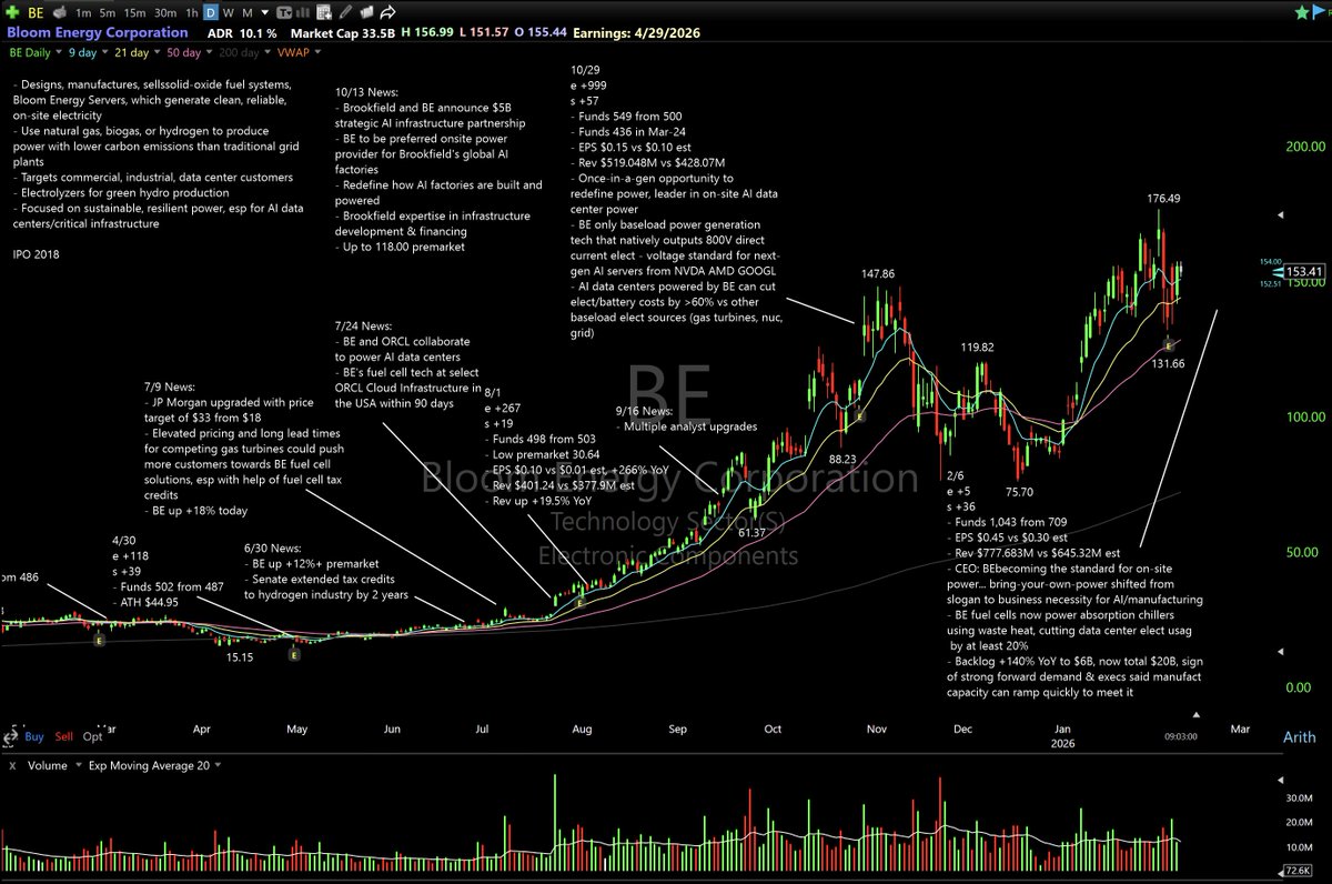 breakout stocks tweet media
