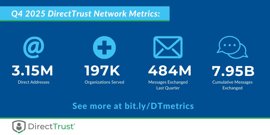DirectTrust tweet media