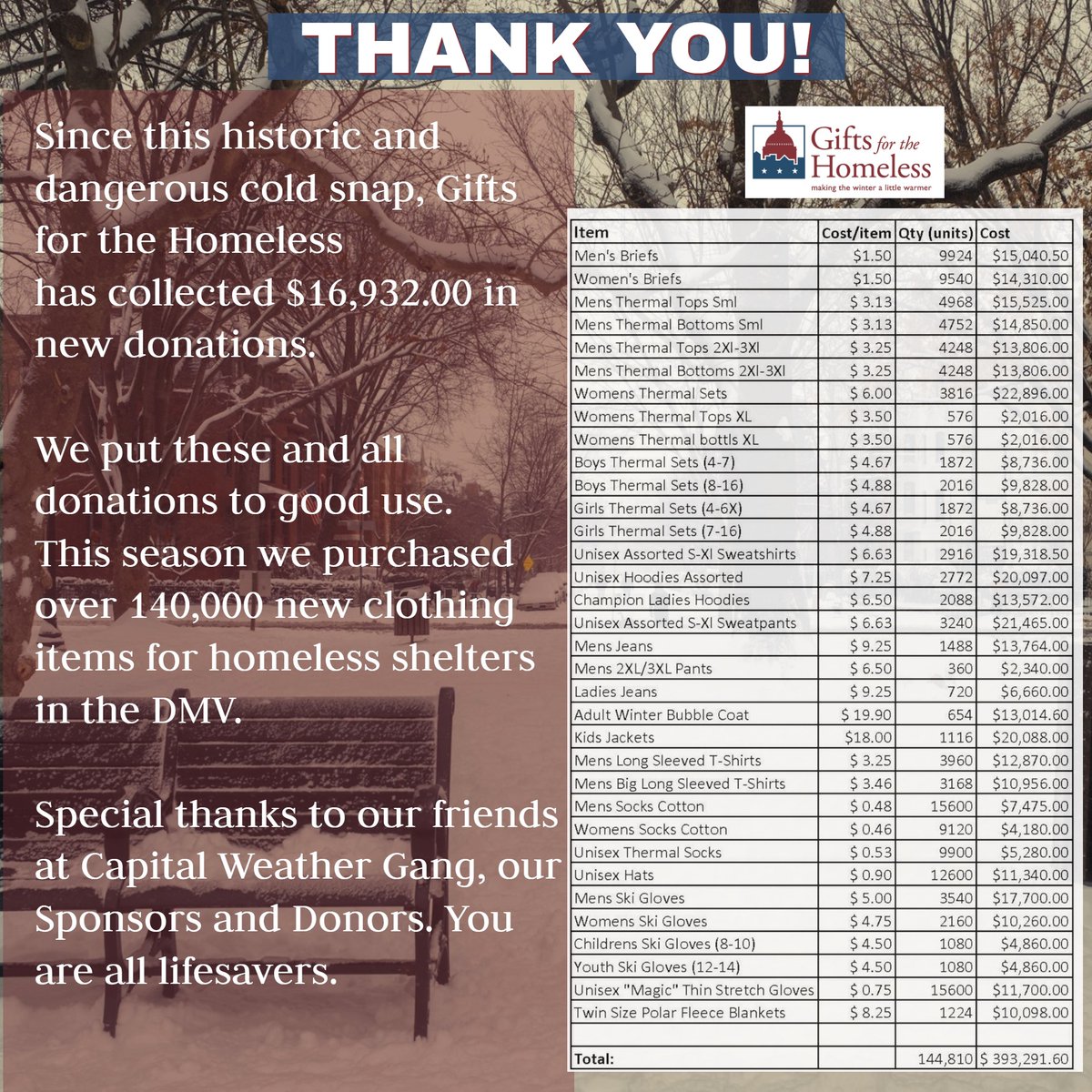 GiftsForTheHomeless tweet media