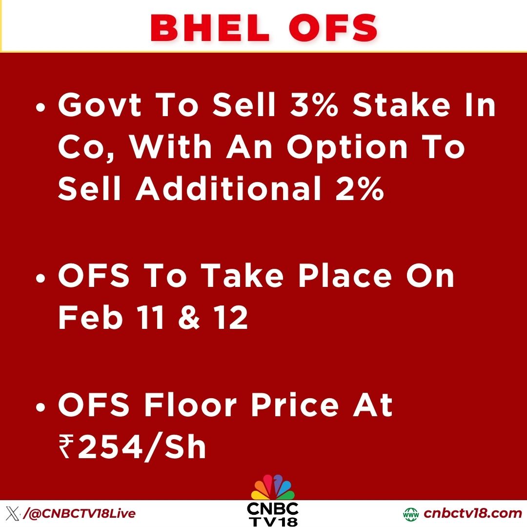 CNBCTV18Live's tweet image. #JustIn | Govt to sell 3% stake in #BHEL, with an option to sell additional 2%

Here's more👇