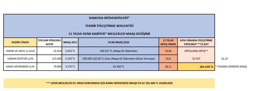 <a href="/hasanozturkmen/">Hasan Öztürkmen</a> Kamu Mühendislerinin yaşadığı mağduriyetin biran önce çözülmesini istiyoruz...