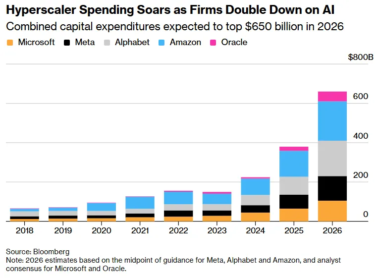 “For the full year 2026, we expect CapEx to be in the range of $175 billion to $185 billion, with investments ramping over the course of the year.” - Anat Ashkenazi, CFO, Alphabet open.substack.com/pub/blackspear… $GOOG $GOOGL