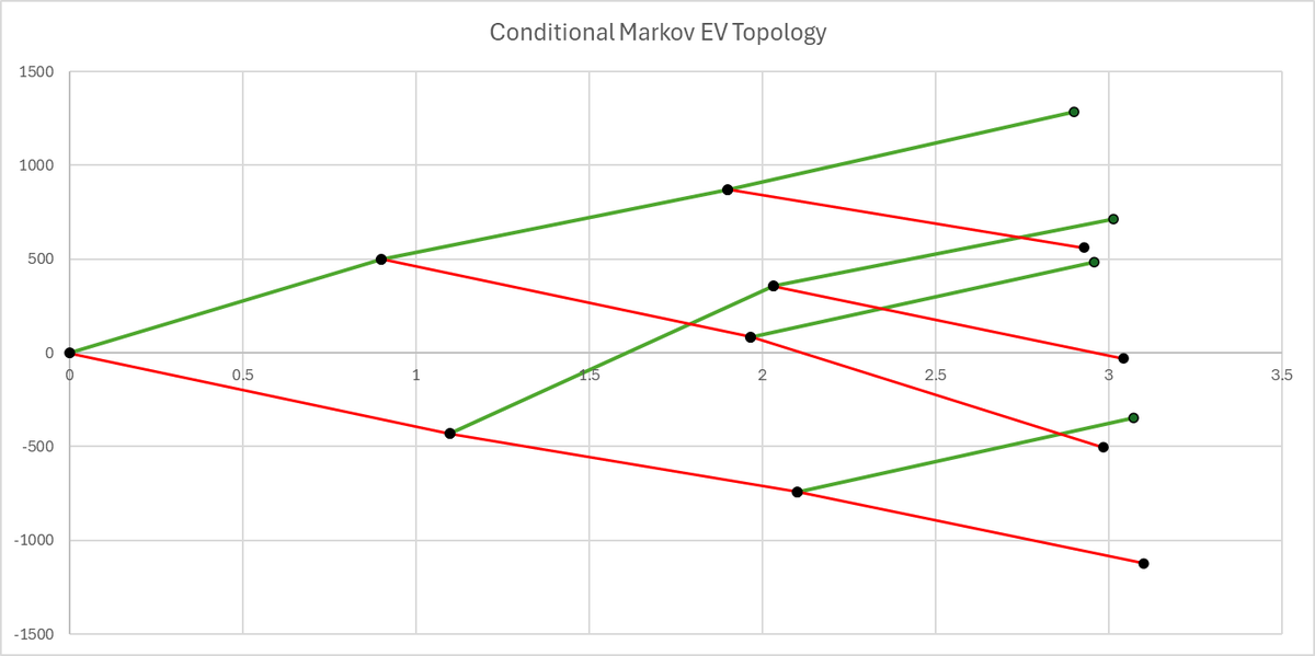QuantTrader14's tweet photo. $SPY, /ES
This is one of those rare Quant Signals that needs no summary... Just two charts tell the entire story of how much institutional structure this signal holds. https://t.co/1D4ptVrCiJ
