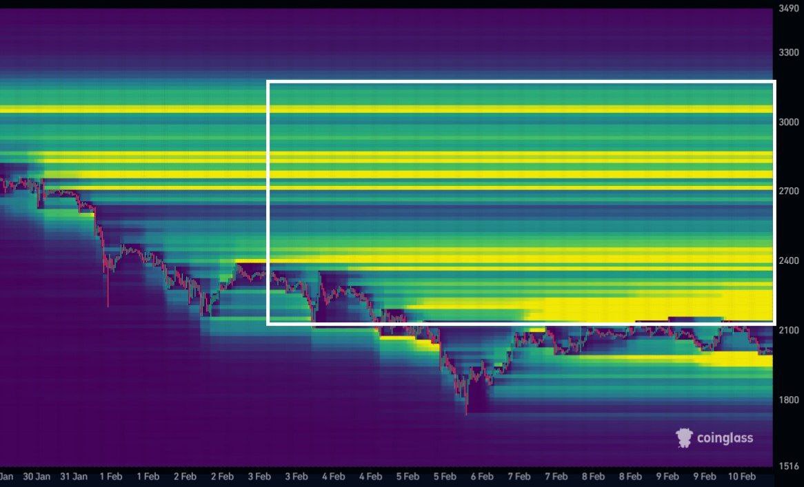 #ETH has a lot of liquidity sitting to the upside here.