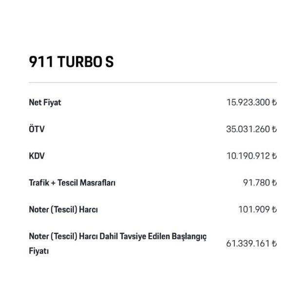 Net fiyatı 15.923.300 TL olan Porsche 911 Turbo S'e uygulanan vergiler ve masraflar:

▬ ÖTV: 35.031.260 TL
▬ KDV: 10.190.912 TL
▬ Trafik + tescil masrafları: 91.780 TL
▬ Noter (tescil) harcı: 101.909 TL