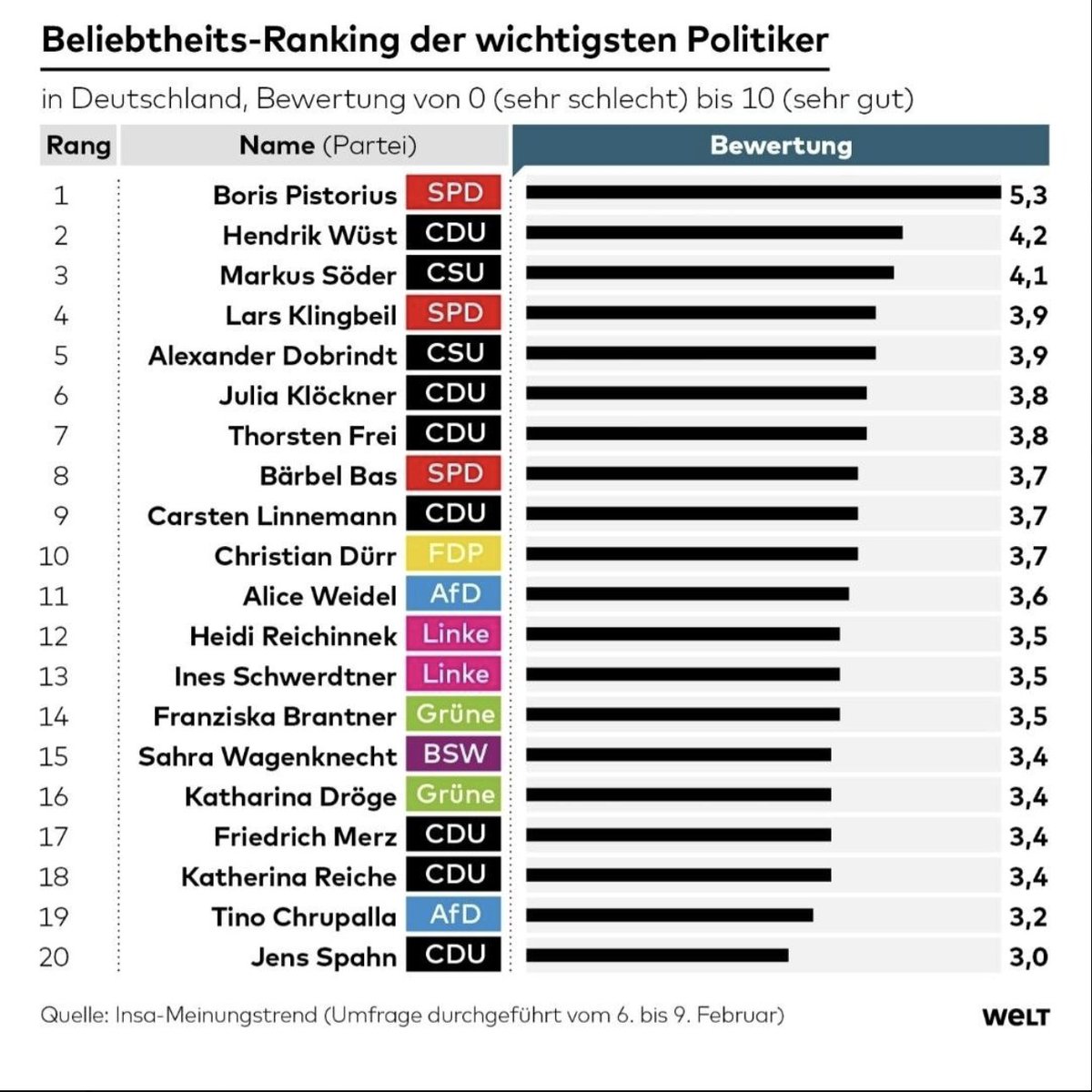 Julius Betschka tweet media