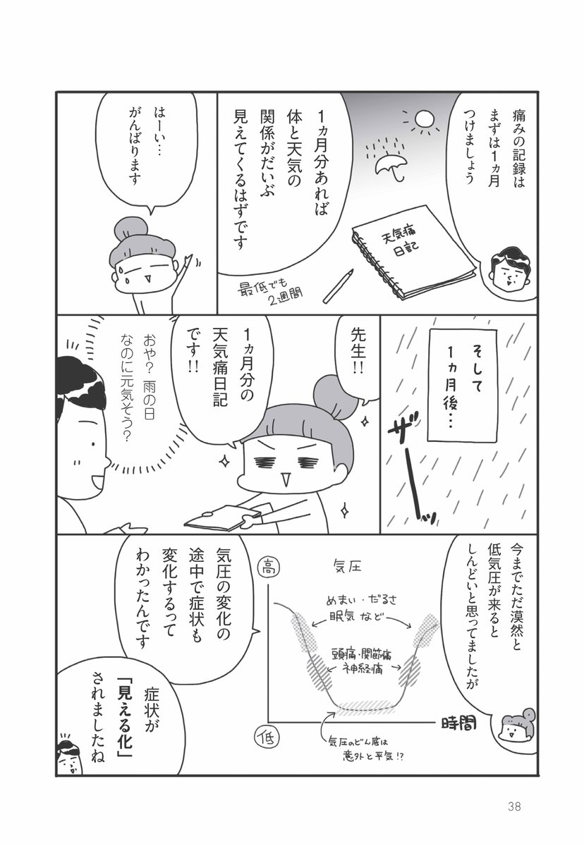 abe_naomi_'s tweet photo. ☁️☁️☁️☁️☁️☁️☁️
最新版マンガでわかる！
「天気痛」やわらげ方
☔️☔️☔️☔️☔️☔️☔️
「天気痛にっきをつけよう」(2/2)

天気痛に悩んで40年の漫画家アベナオミ、天気痛ドクター佐藤純先��(@tall_jun)と一緒に作った一冊。天気痛に悩む全てのひとへぜひ届いてほしい！
#天気痛 #低気圧のせい #低気圧 #雨の日ダメ #天気痛ドクター #小学館