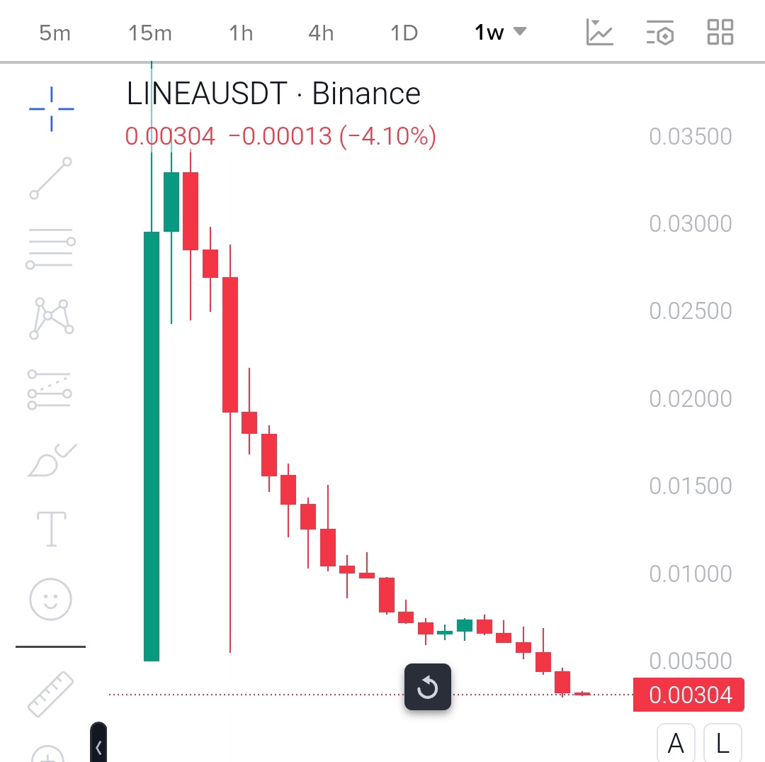 🚨 $LINEA Token Unlock - Community Betrayal...

Today, $LINEA unlocked a massive 1.4 BILLION tokens
That’s 7.17% of total supply hitting the market at once. 📉

Let’s be honest 👇
📌 The day the unlock was announced, the team could have rewarded the community.
📌 Instead, they