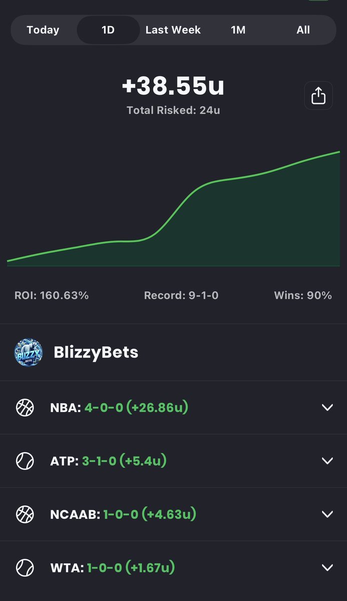 BlizzyBets🥶 tweet media