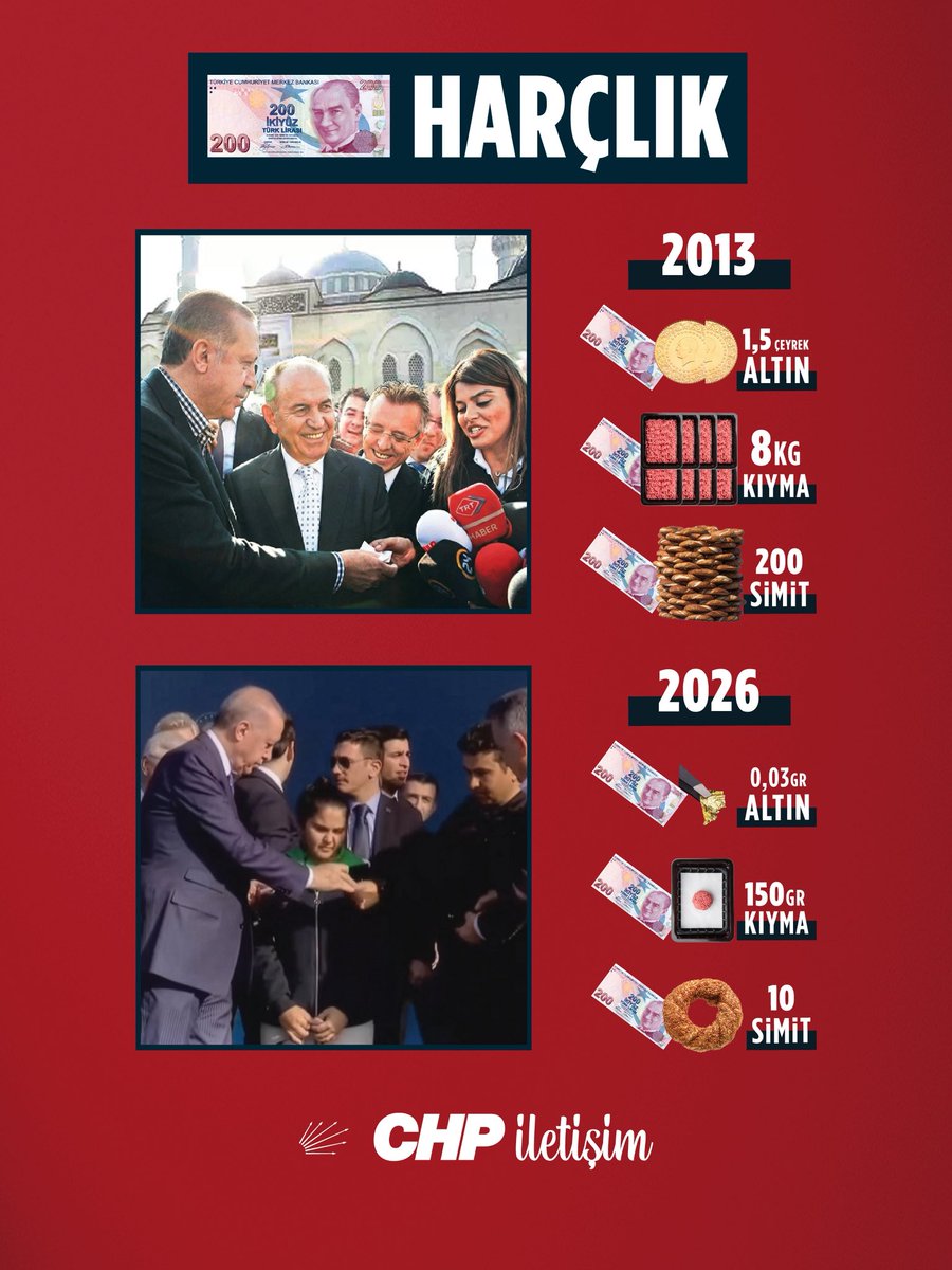 Sen ekonomist değilsin!

Ülkenin en büyük banknotu harçlığa döndüyse, bu düzenin adı ekonomik kriz değil, açık soygundur.