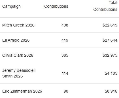 Eli for Portland tweet media