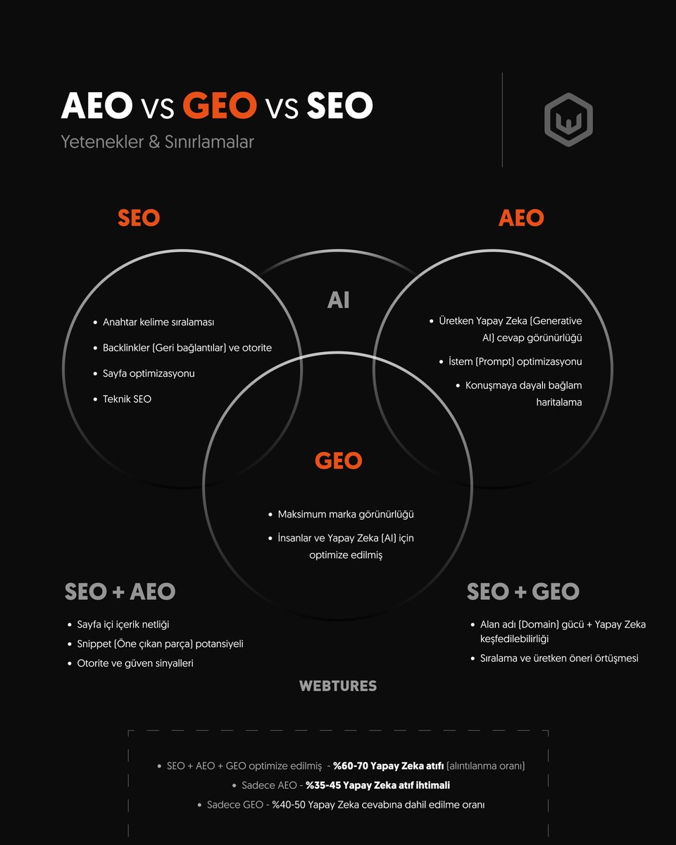 Webtures tweet media