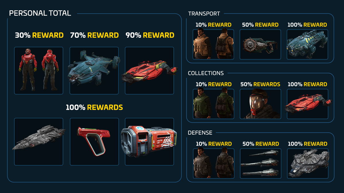 Star Citizen tweet media
