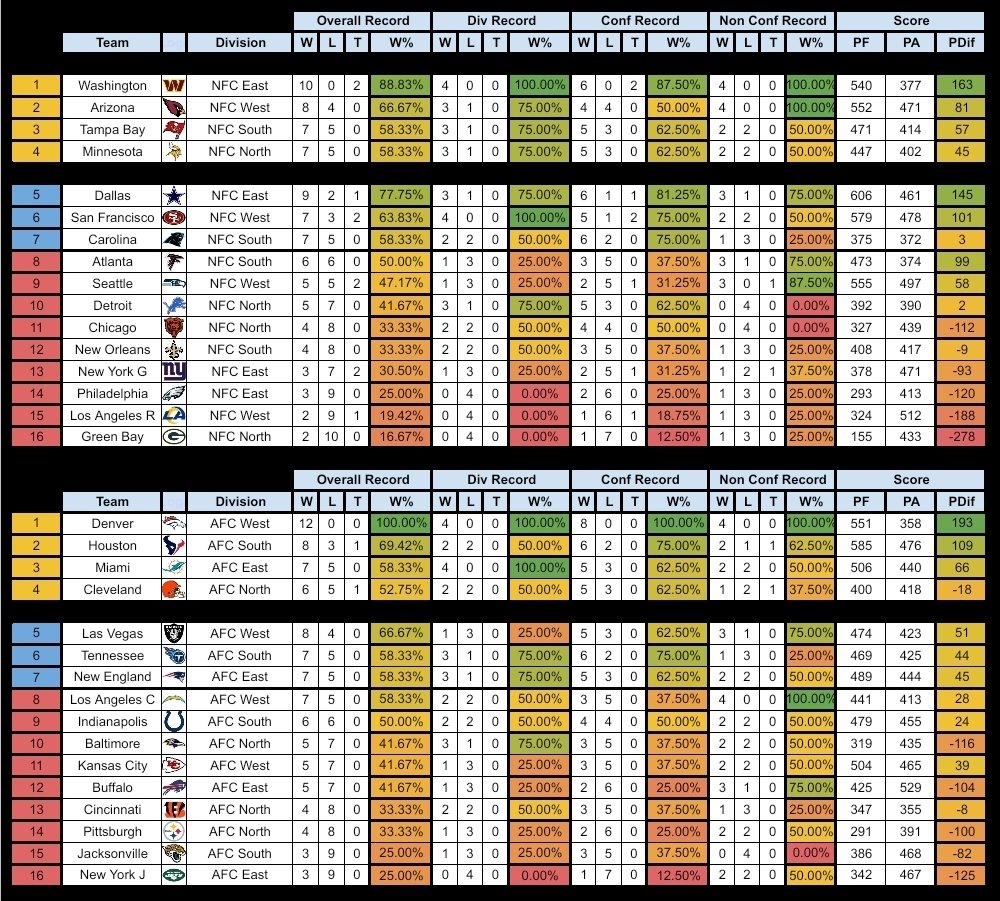 URBL Commish tweet media