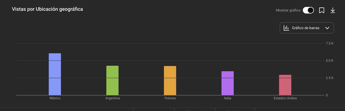 Lo de Davi tweet media