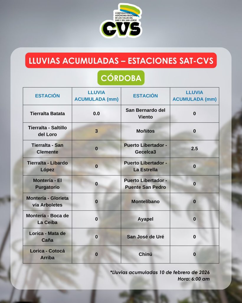 #CVSInforma Nuestro Grupo de Gestión de Riesgo y Cambio Climático, comparte el reporte de lluvias acumuladas:

📅 10 de febrero de 2026 
⏰ 6:00 am 

Estaciones del SAT-CVS.