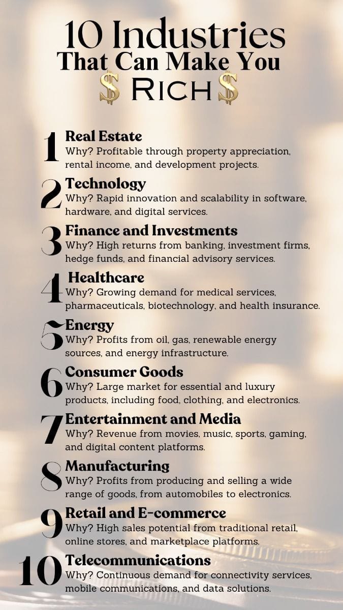 misbah_2024's tweet image. 10 Industries that can make you rich
