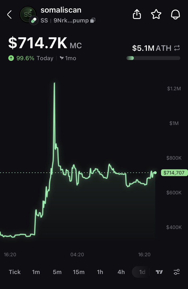 PumpfunEco's tweet image. $SS has pumped 100% today! 🔥