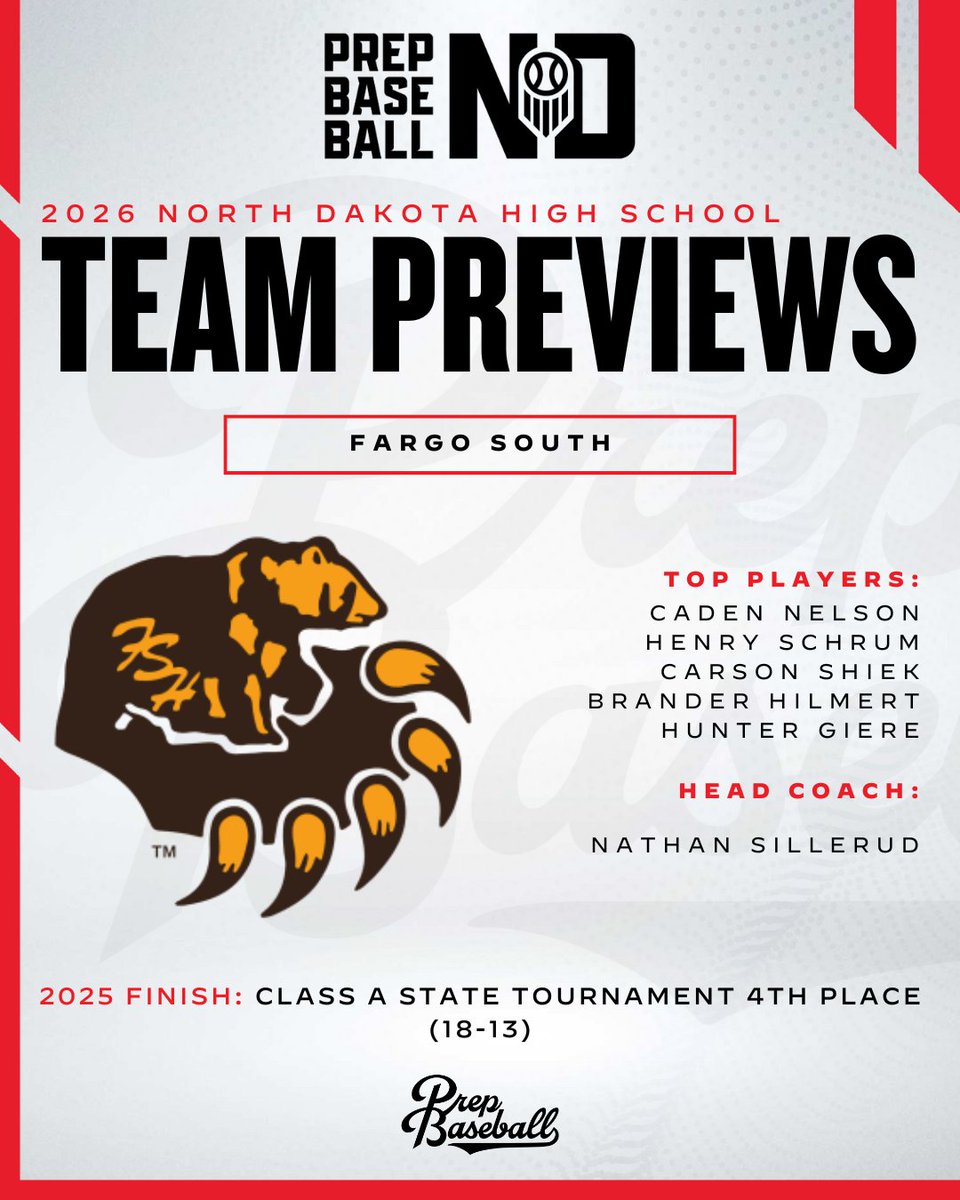 PBDakotas's tweet photo. 𝗡𝗼𝗿𝘁𝗵 𝗗𝗮𝗸𝗼𝘁𝗮 𝗛𝗦 𝗧𝗲𝗮𝗺 𝗣𝗿𝗲𝘃𝗶𝗲𝘄: 𝘍𝘢𝘳𝘨𝘰 𝘚𝘰𝘶𝘵𝘩 𝘉𝘳𝘶𝘪𝘯𝘴

The Bruins return a talented lineup for the 2026 season. South is looking forward to playing aggressive and putting pressure on opponents.

Full Preview 🔗 https://t.co/XTW6uL5n1N https://t.co/pQsZM4kBwX