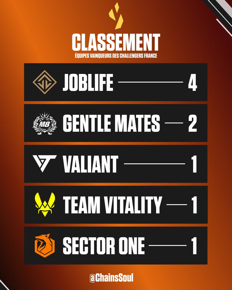 Soul Chains tweet media