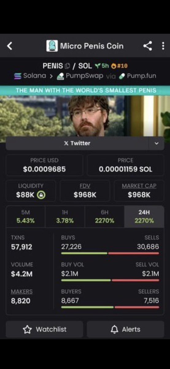 SageCryptoo's tweet photo. Missed $PENIS from $78K → $968K MC?
Don’t put that on me.
I dropped it early in my priv TG.
X caught it late, again.

 https://t.co/8KuWpykIdu join, limited time access 

✅ Follow so you don’t miss the next one
CA: HqbqHzaf1NuPno2ya2z28zV9Kksjpe5grAreEfhpump https://t.co/FhFdWeXhWB