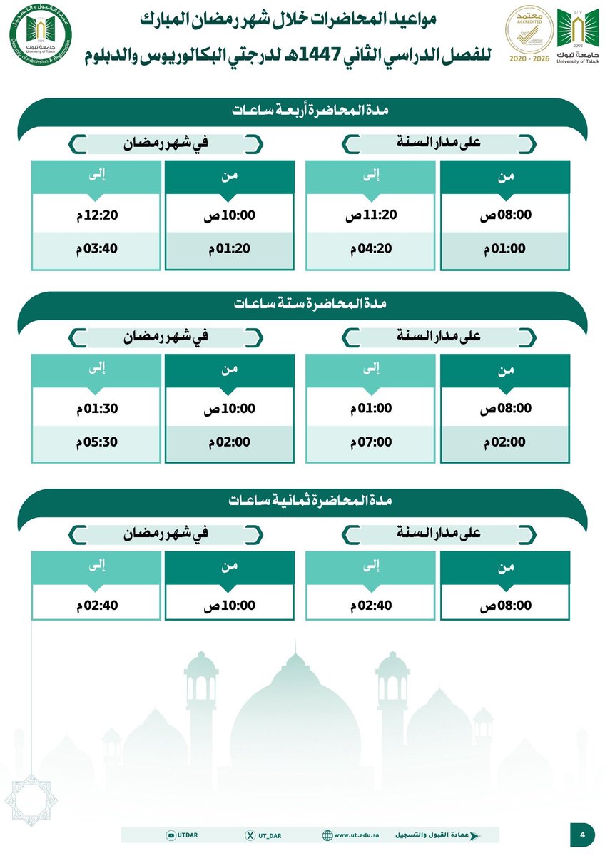 عمادة القبول والتسجيل بجامعة تبوك tweet media
