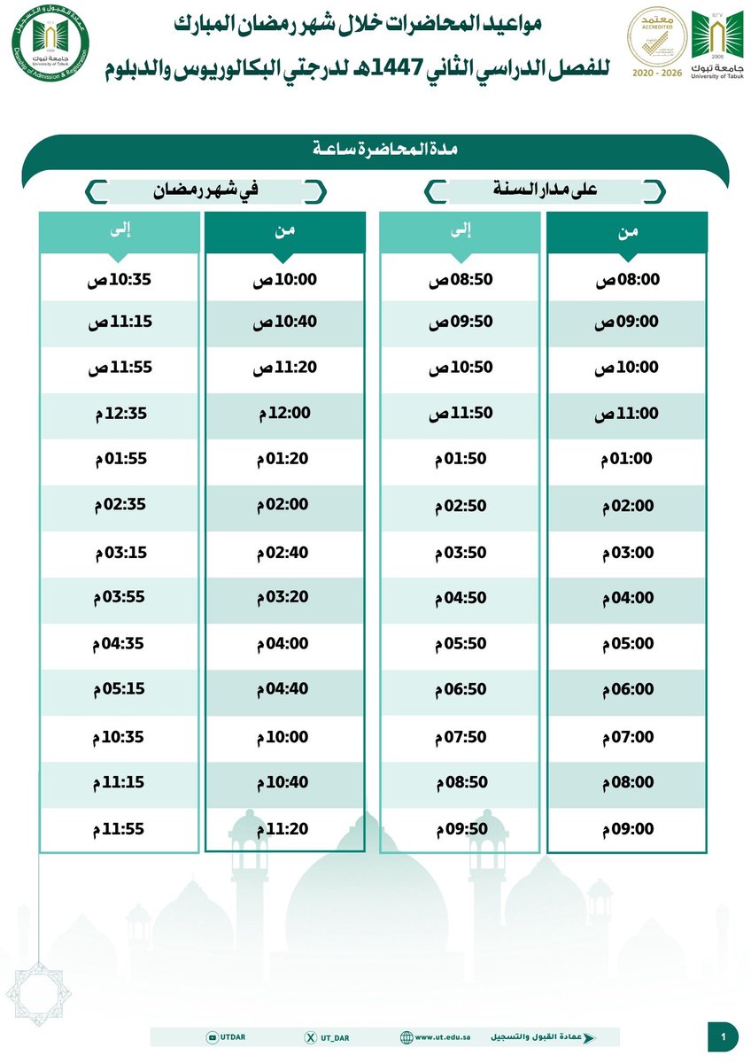 عمادة القبول والتسجيل بجامعة تبوك tweet media