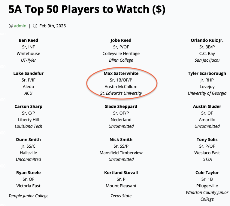MacKnightBSBL's tweet photo. @TxHS_Baseball listed our own @MaxSatterwhite ('26) as one of the 5A Top 50 Players to Watch in the state of Texas. We couldn't agree more! Come on out to all of our games this season and watch Max and his teammates play the game they love. Our home games are always free to the public so bring the whole family. Go Knights!!! ⚔️⚾️💪  @macstudentmedia @var_austin  @AISDAthletics @ActionBaseball @PrepBaseball_TX @McCallumHS @5ATxHSBaseball @TxBaseballRpt