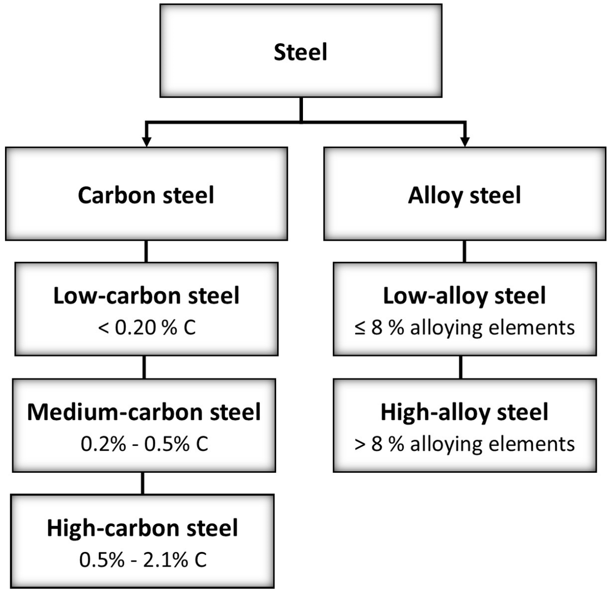 Micro_MDPI's tweet image. 🦠 A critical synthesis of the metallurgical factors influencing microbially influenced corrosion (MIC) in carbon steel—covering composition, microstructure, inclusions &amp;amp; welds.

🔗 mdpi.com/2076-2607/12/5…

#MIC #Corrosion #MaterialsScience #Microbiology