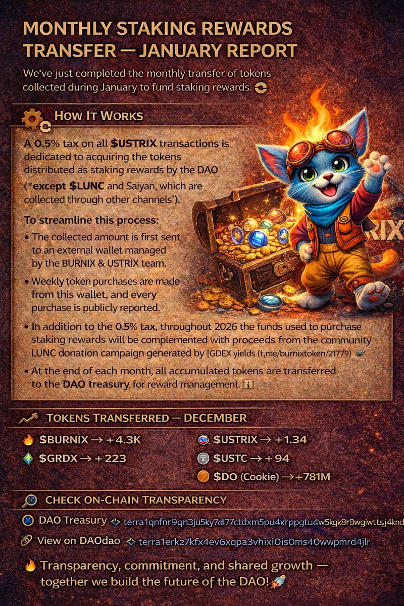 Burnix Token tweet media