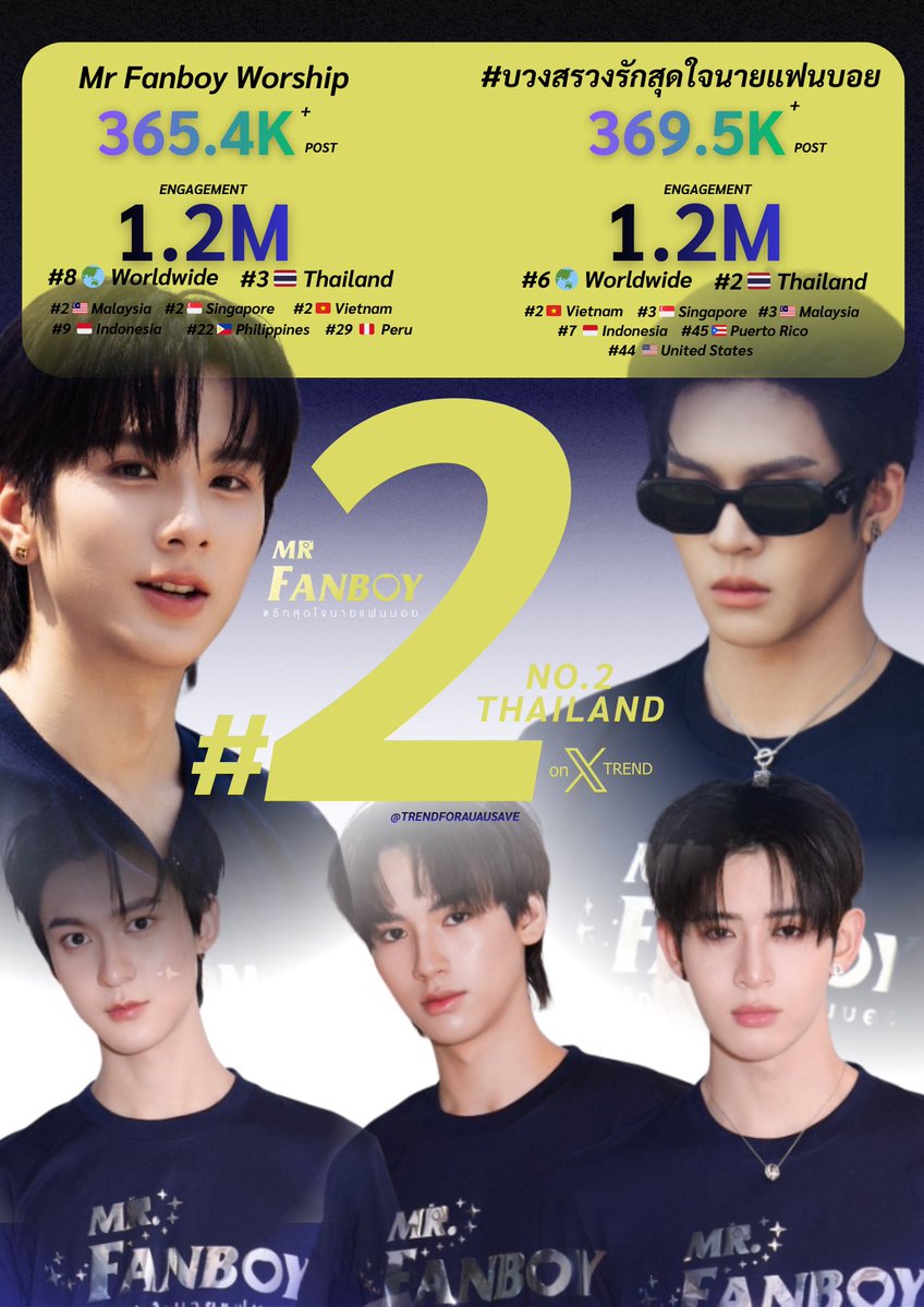 TrendForAAS's tweet image. สรุปยอดเทรนด์ 24 ชั่วโมง (นับจากเริ่มเทรนด์) 📊🙌🏻 #MrFanboySeries 

ขอบคุณทุกคนทุกด้อมที่ร่วมเทรนด์ตลอด 24 ชั่วโมงอย่างหนักตลอดการเทรนด์ค่ะ🙏🏻 และขอบคุณที่ต้อนรับพวกเราชาวแก๊งค์แฟนบอยอย่างดีและอบอุ่นเสมอเลย 🥺🙇🏼‍♀️🙏🏻

Mr Fanboy Worship
#บวงสรวงรักสุดใจนายแฟนบอย

#2 🇹🇭 Thailand  KW #3…