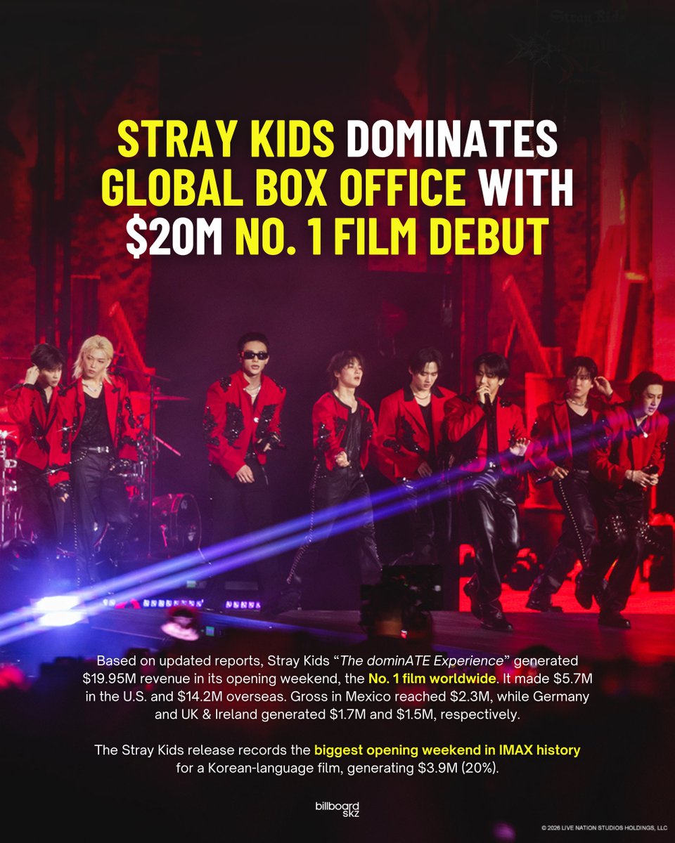 billboard SKZ tweet media